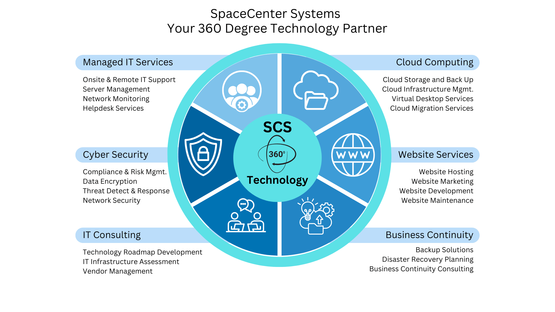 Professional IT Services Tailored to Your Business Needs – Reliable and Efficient Solutions